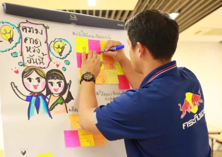 mindmap-red-bull-p1