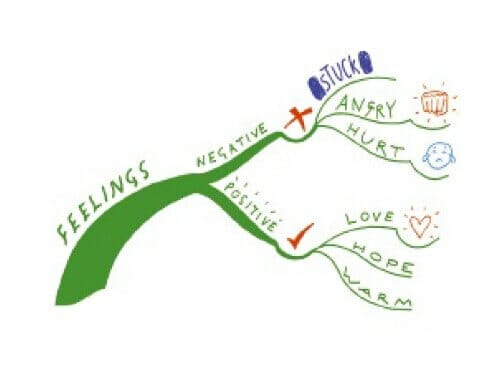 วิธีการทํามายแมพหรือมายแมพปิ้ง 11 branch vary in thickness