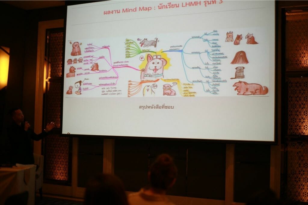 Mind Map คืออะไร? 19 follow up LHMH ed 3