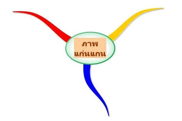 how to make mind map pic2