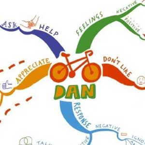 mind map begin with central image 1