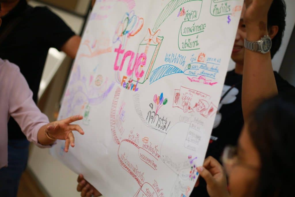 mind map true ed 26