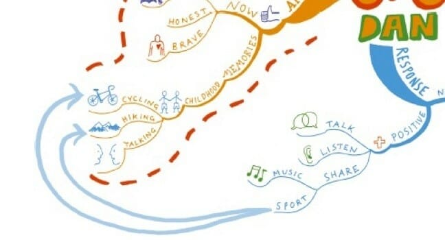วิธีการทํามายแมพหรือมายแมพปิ้ง 9 use connecting arrow to link 1