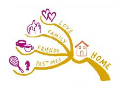 use symbol for mind map