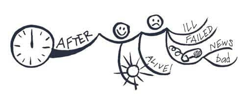 วิธีการทํามายแมพหรือมายแมพปิ้ง 16 when mind map is non authentic pic3