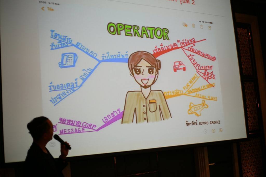 Mind Map คืออะไร? 20 workshop LHMH ed 2